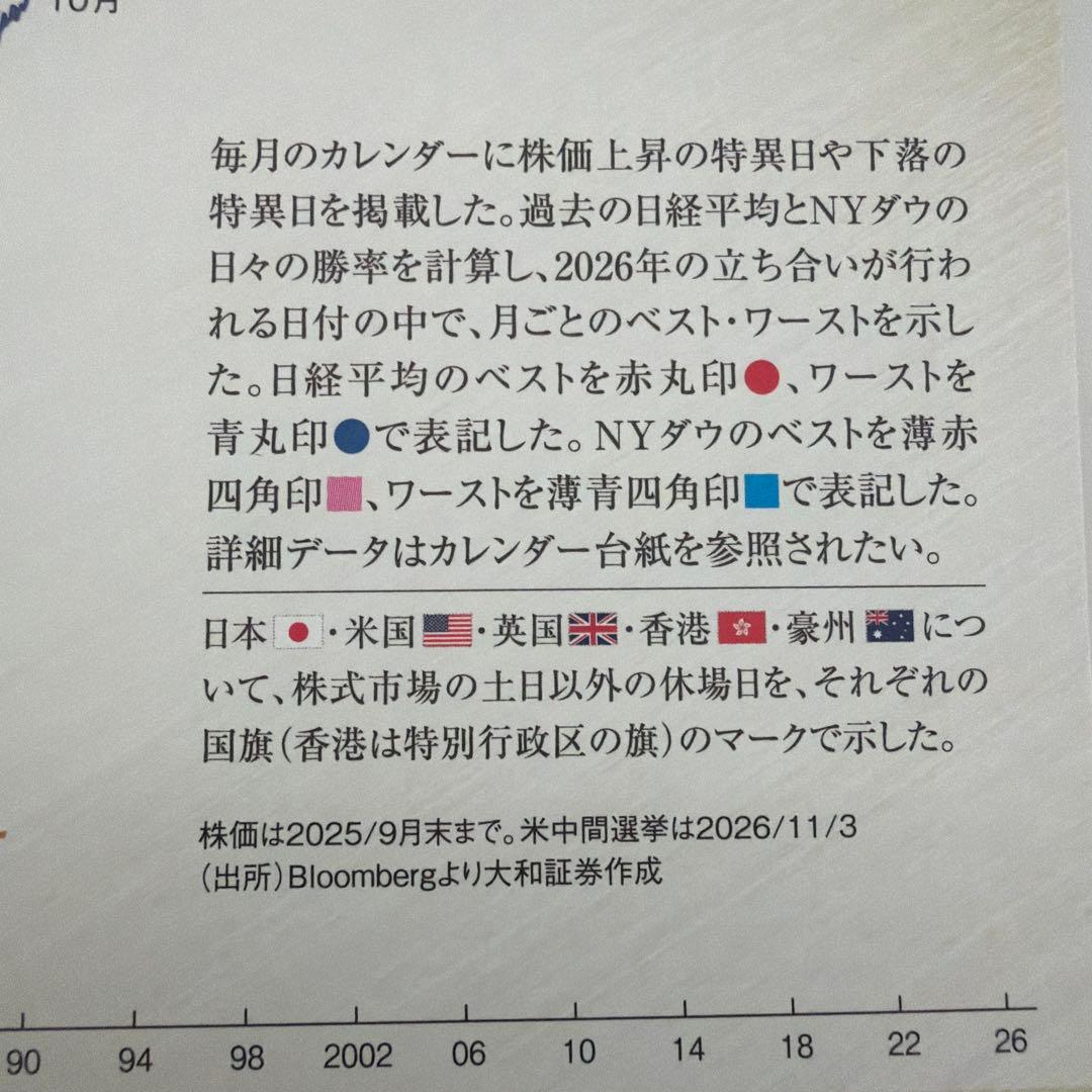 2026年　テクニカルストラテジー　大和証券