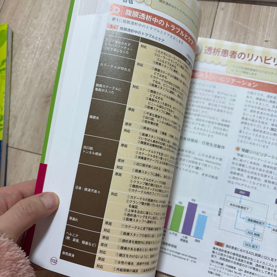 透析看護　参考書10冊セット　看護ノート　透析ケア　透析室