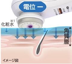 日立 保湿サポート器 ハダクリエ ホット＆クール CM-N5000