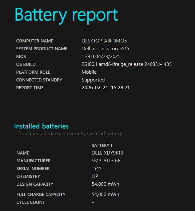 Windowsノート本体 Dell Inspiron 15 5515 Ryzen7 5700U 16GB