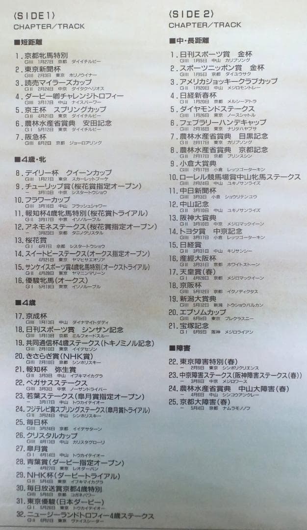 中央競馬LD年鑑【1991年度・レーザディスク】