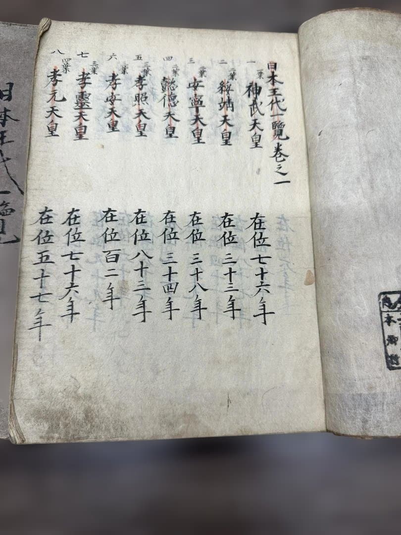 日本王代一覽 全7冊 寬文三年 心耕隱客書 写本 和本 古書