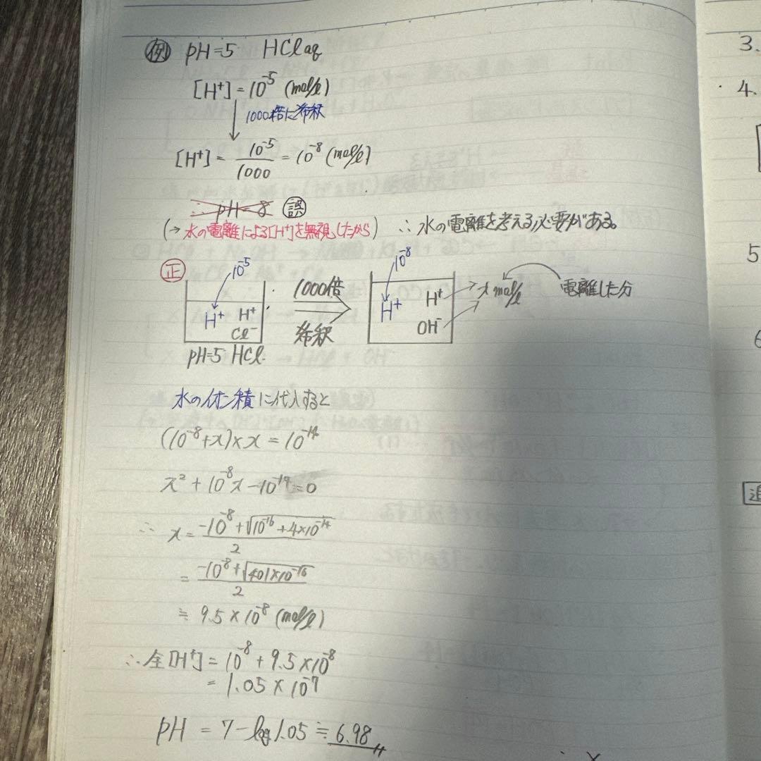 代ゼミ　ハイレベル化学1・2ノート