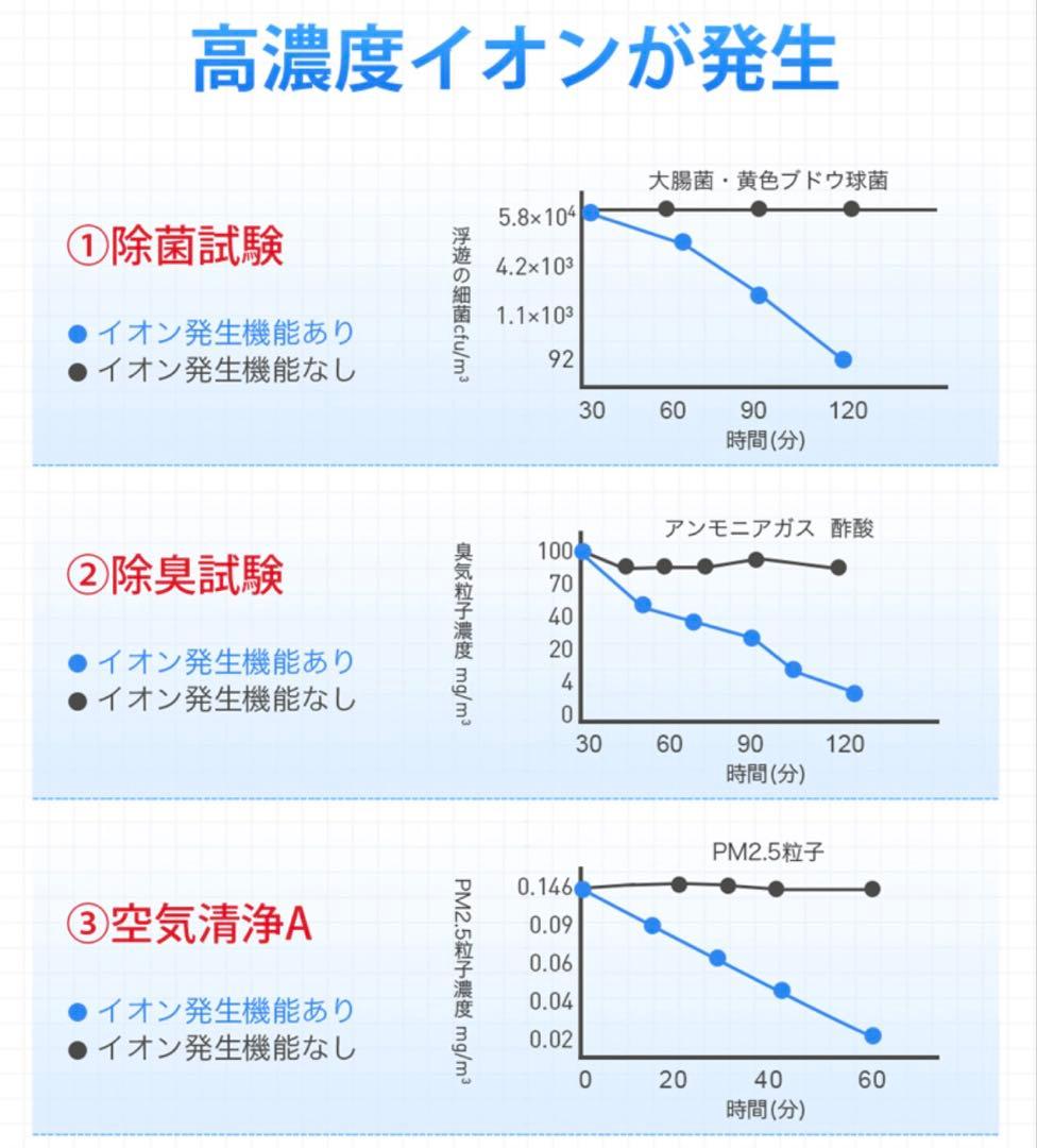 冷風機 -18°C 3段階風量調整・リモコン付