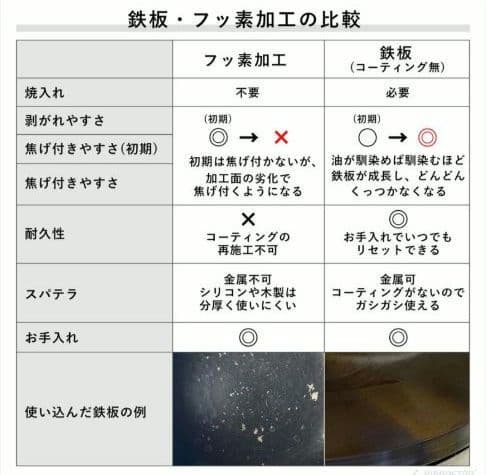 新品未使用　KIPROSTARクレープメーカー PRO-40CRP　業務用