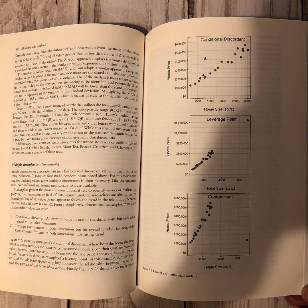 ビジネス・経済 Real Estate analysis in the information