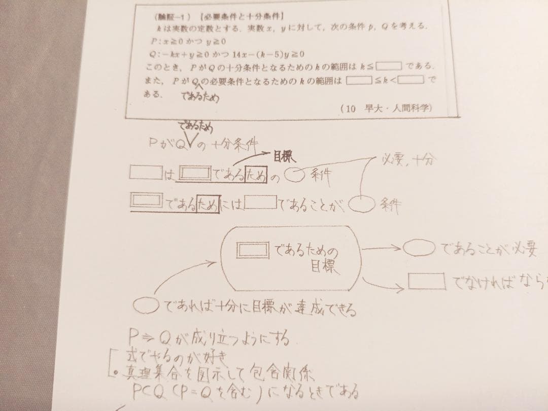 大数ゼミ　解法のエッセンス整式編　板書集　安田先生　駿台　河合塾　鉄緑会　数学