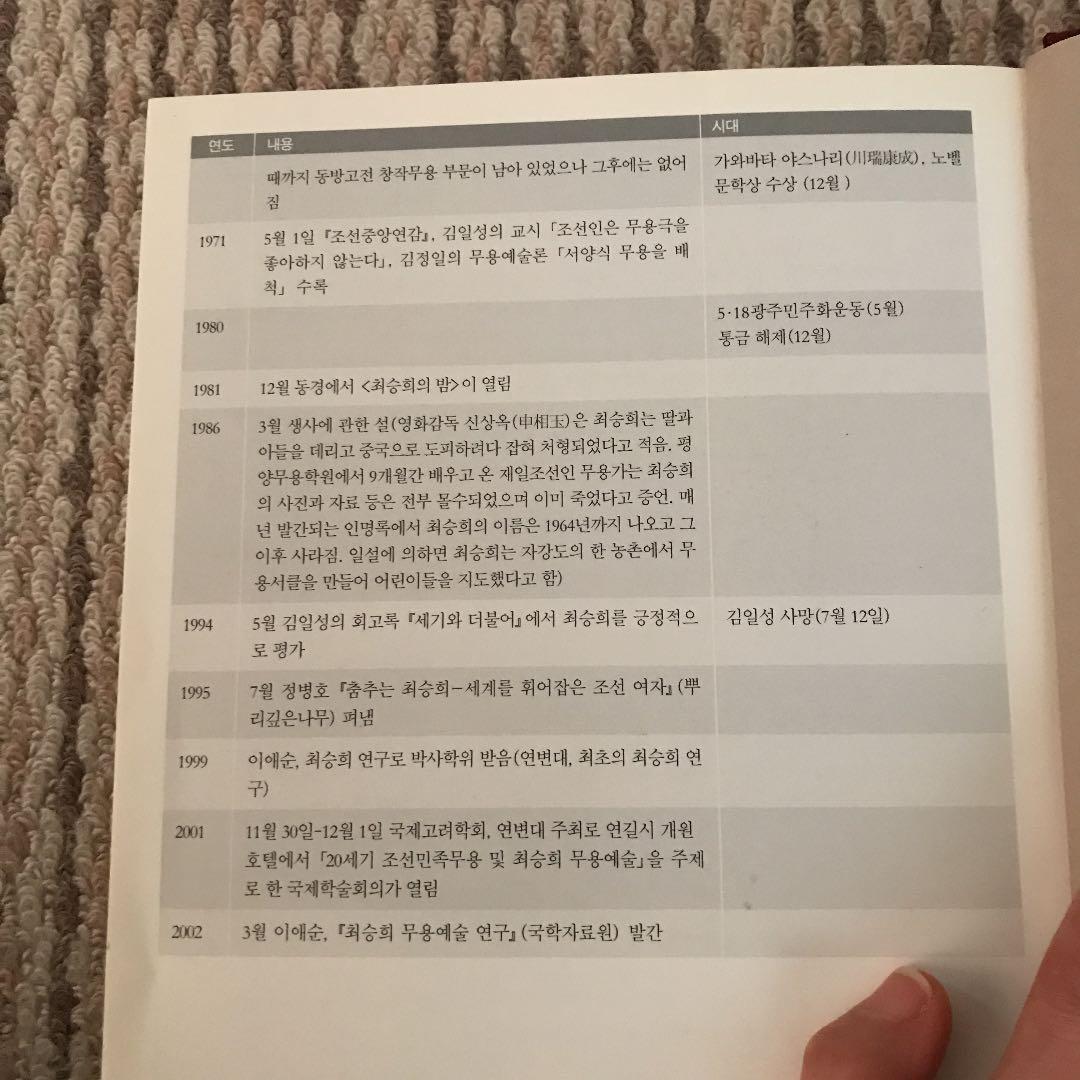 崔承喜韓国語版伝記