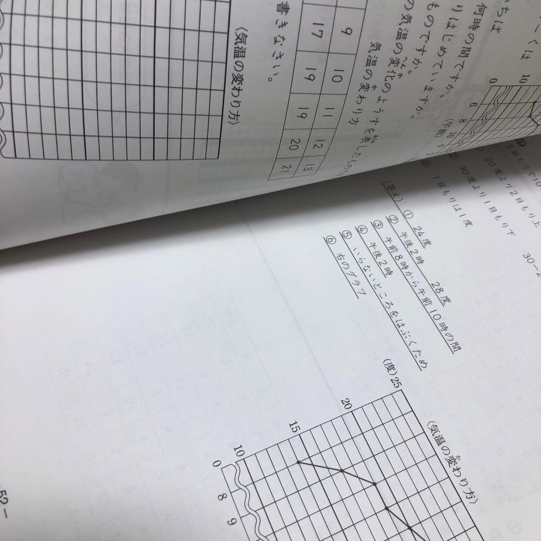 ㉑ 浜学園　3年　算数　国語　テキスト　全セット　書き込みなし　15冊