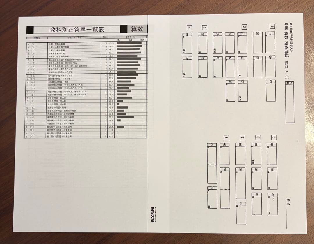 四谷大塚　2025年度　6年生　組分けテスト　合不合判定テスト