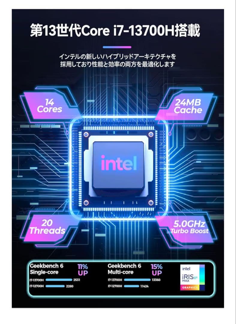 topgro ミニPC i7-13700H RTX4060Laptop