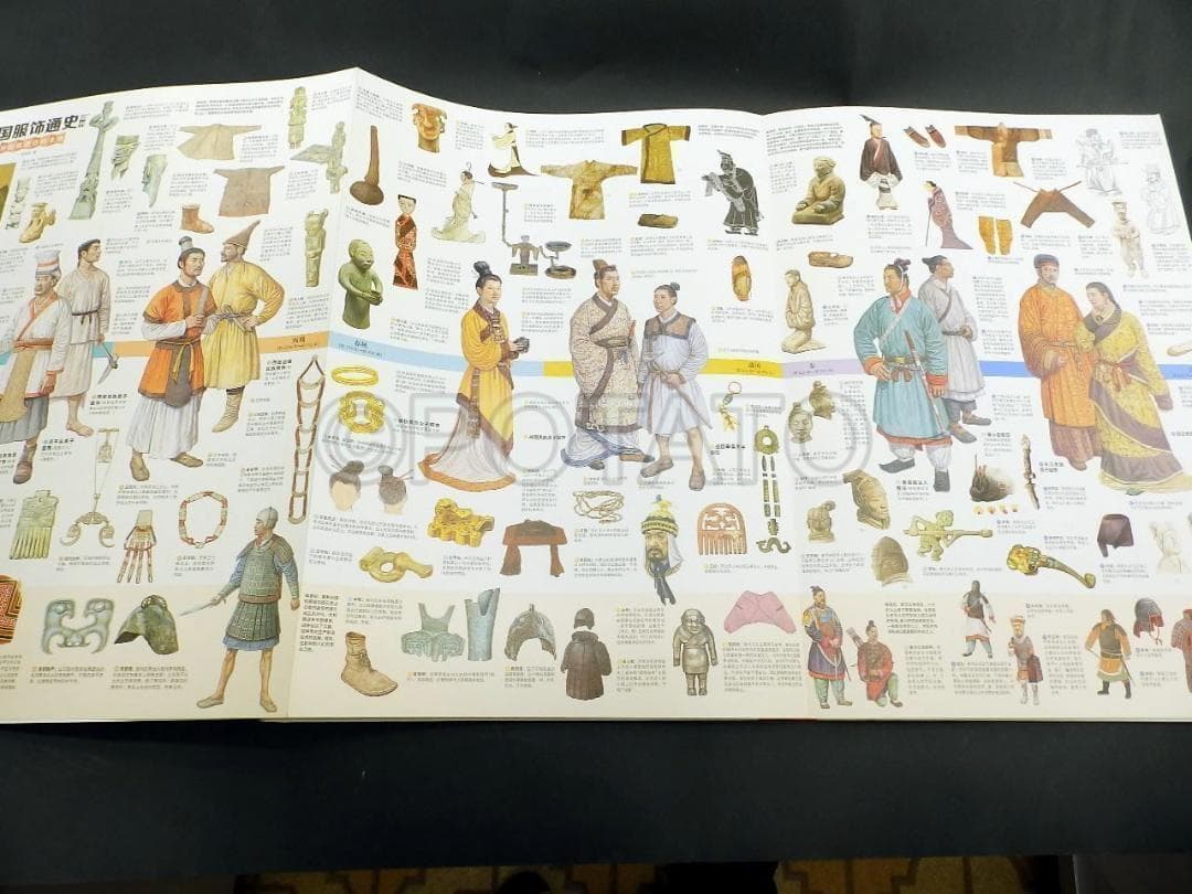 【新品】中国語書籍： 中国服饰通史 墙书 时间图谱百科全书