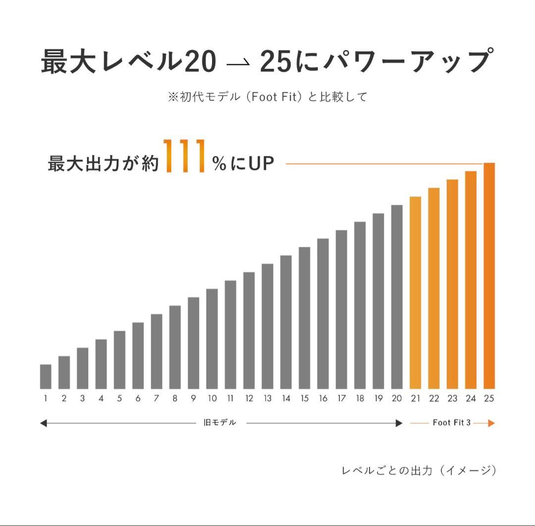 SIXPAD Foot Fit 3 Heat ブラックエディション 公式購入