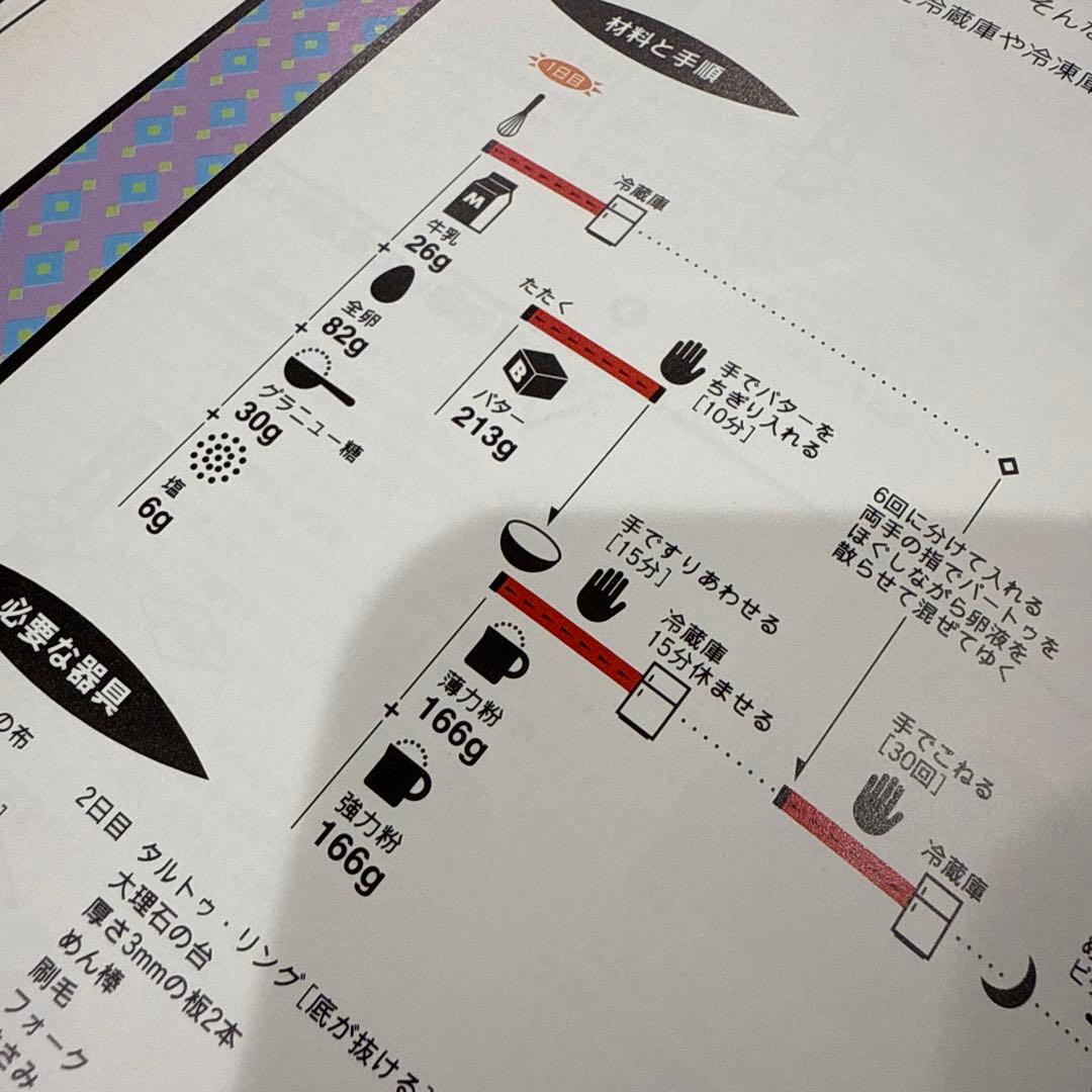少量でおいしいフランス菓子のためのルセット 1-4巻セット