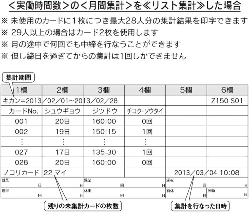 ★清掃済 SEIKO タイムレコーダー Z150青 + 新品カード15枚付
