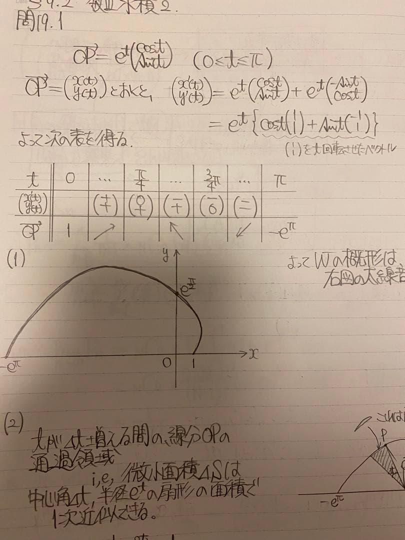 【超希少】数学の真髄のすべて。