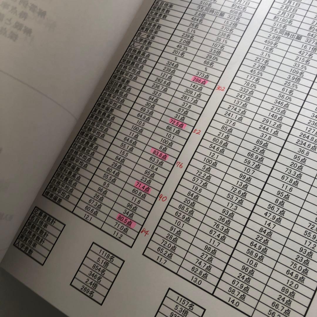 鷗友学園女子中学校　入試対策資料集　7年分　過去問　鴎友