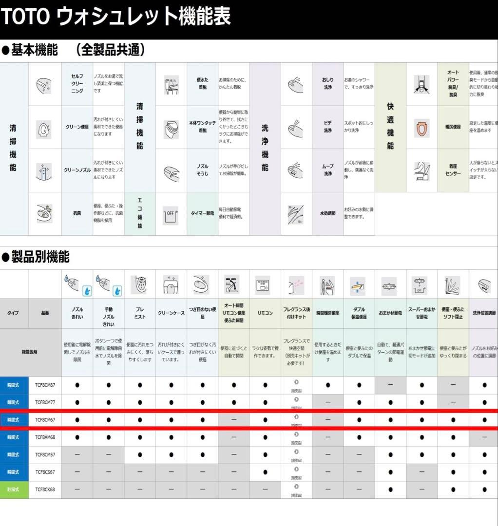 2029年まで　トートTOTO ウォシュレット ウォッシュレットTCF8CM67
