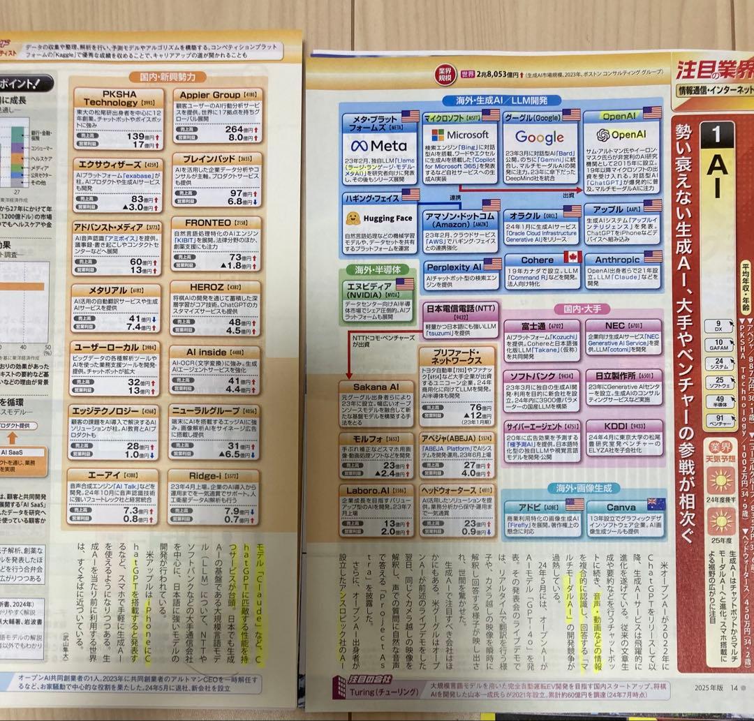 【裁断済】業界地図 2026-2016年版＋もうけの仕組み2025年版　計12冊