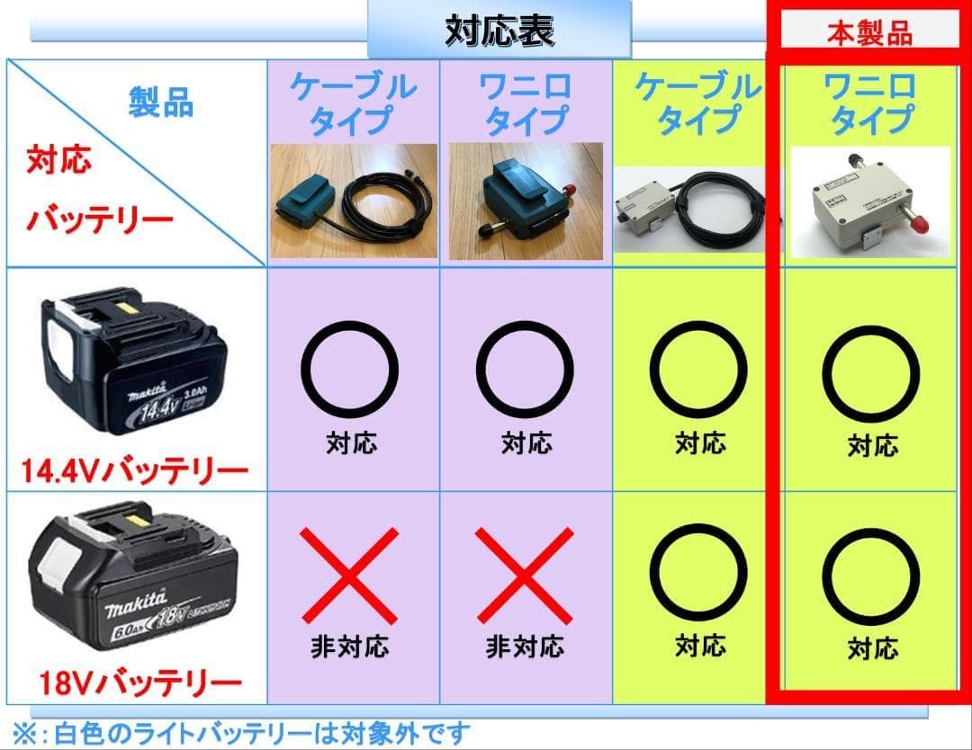 マキタ18V&14.4Vバッテリーで電動リール用アダプター(ワニ口)