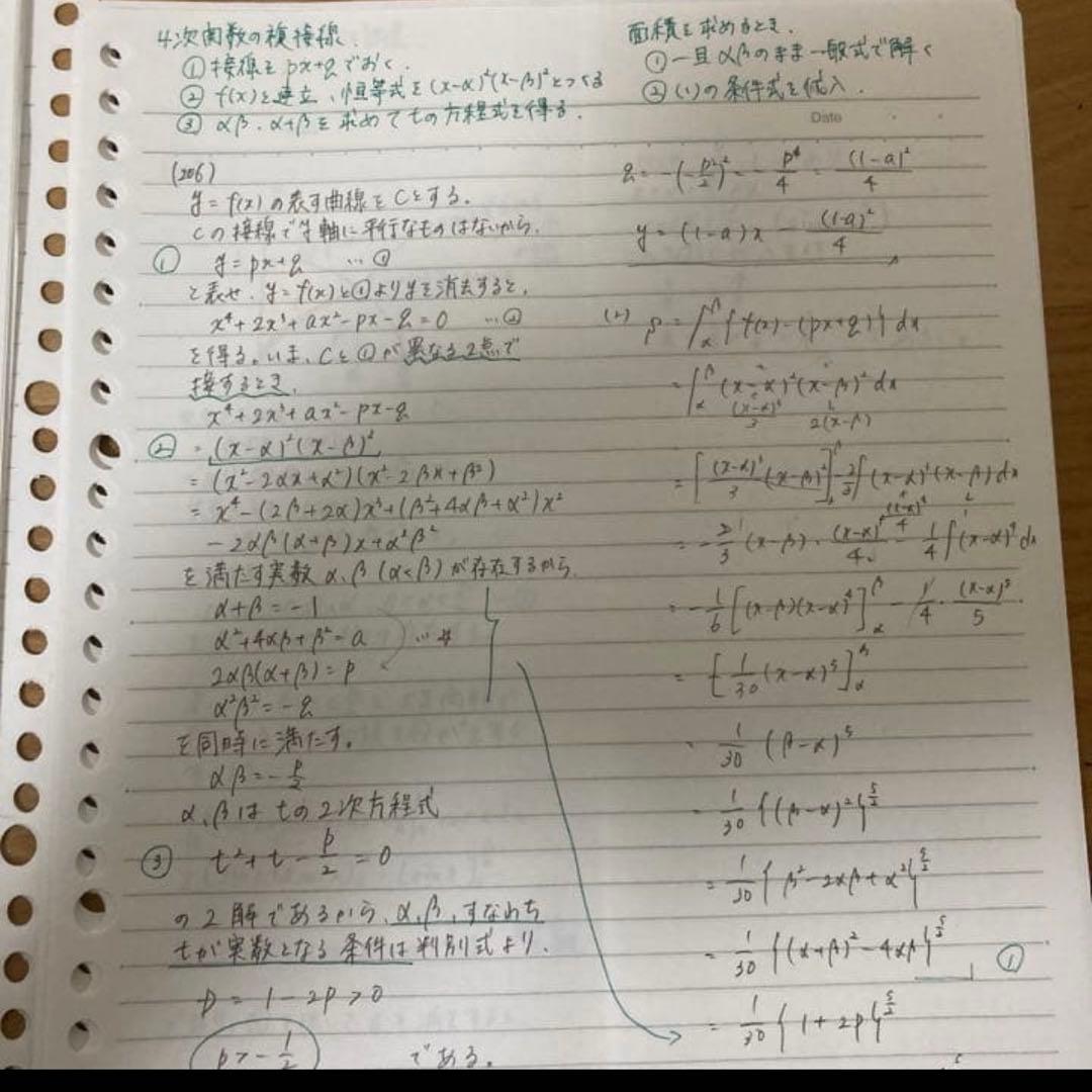 数学XS 2019年版 4冊セット　私立医スーパーコース
