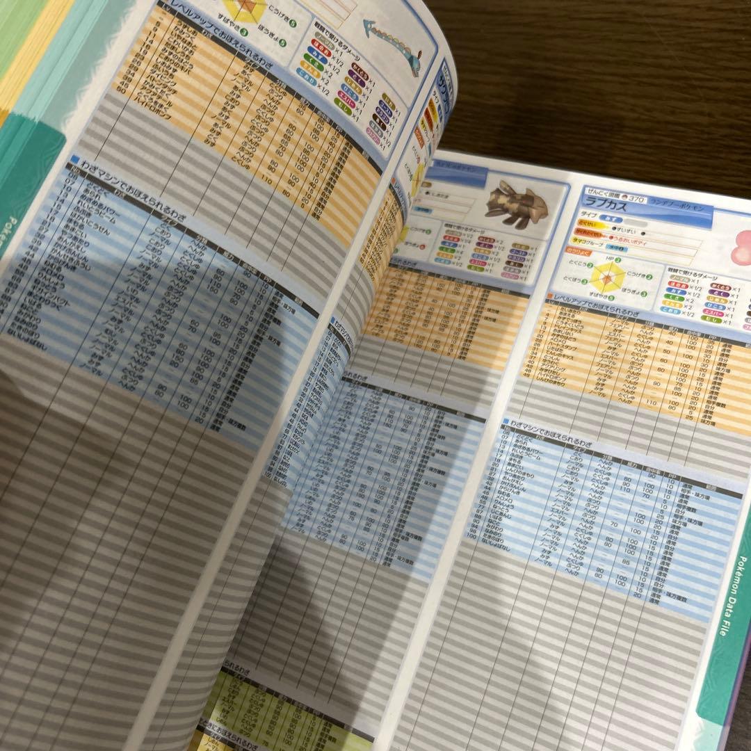 ポケットモンスター サン・ムーン・Uサン・Uムーン 設定資料集 全国図鑑2018