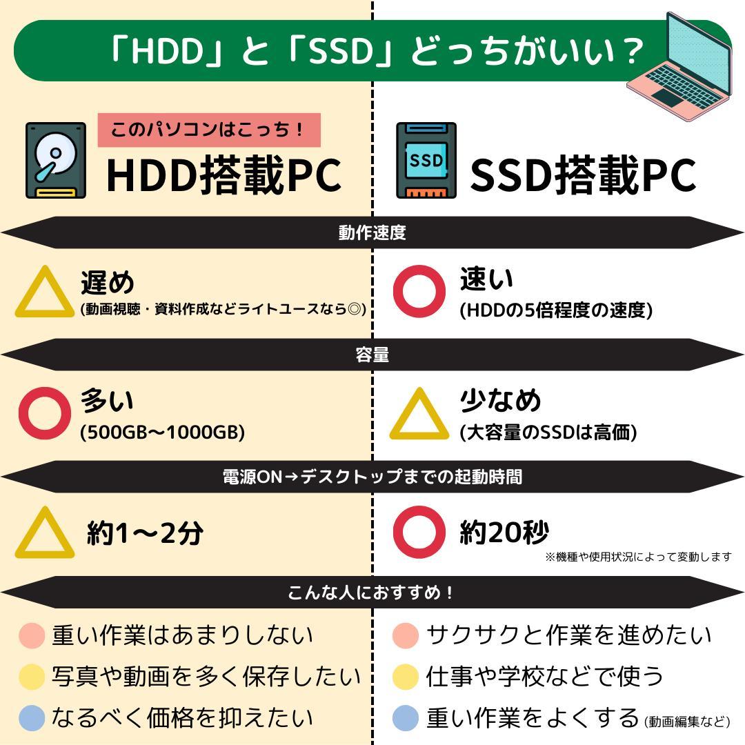 Windows11ノートパソコン✨オフィス付き✨レノボ　大容量HDD　Wi-Fi